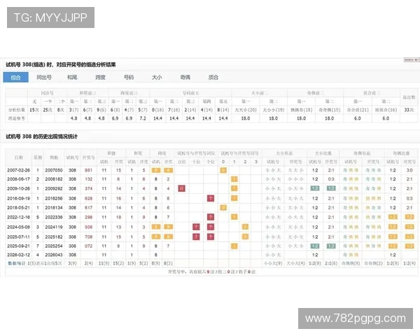 福彩3D今日试机号与最新开奖号码查询
